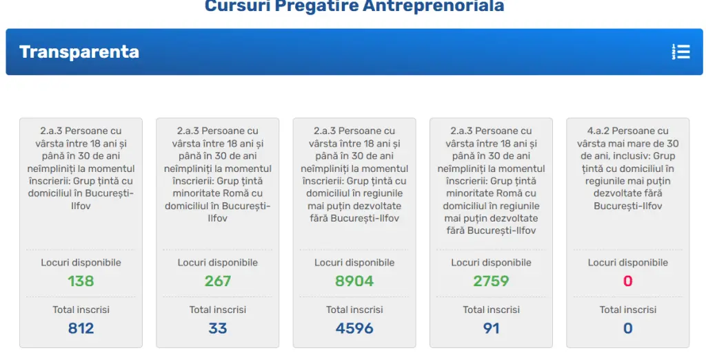 Startup Nation e prea complicat pentru tineri